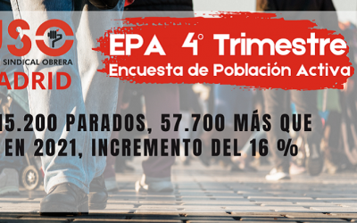 EPA 2022: refleja casi el doble de parados que el SEPE en la Comunidad de Madrid