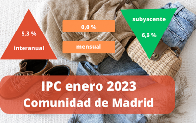 IPC enero 2023: crecimiento nulo en Madrid respecto a diciembre
