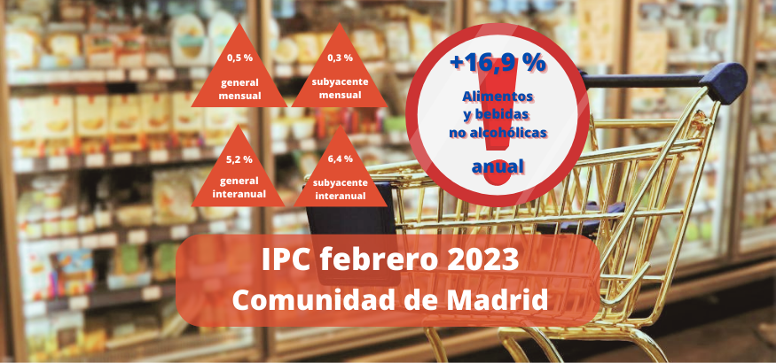 IPC Febrero: los alimentos lastran la moderación de los precios en Madrid