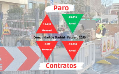 Madrid es la comunidad autónoma en la que más subió el paro en febrero