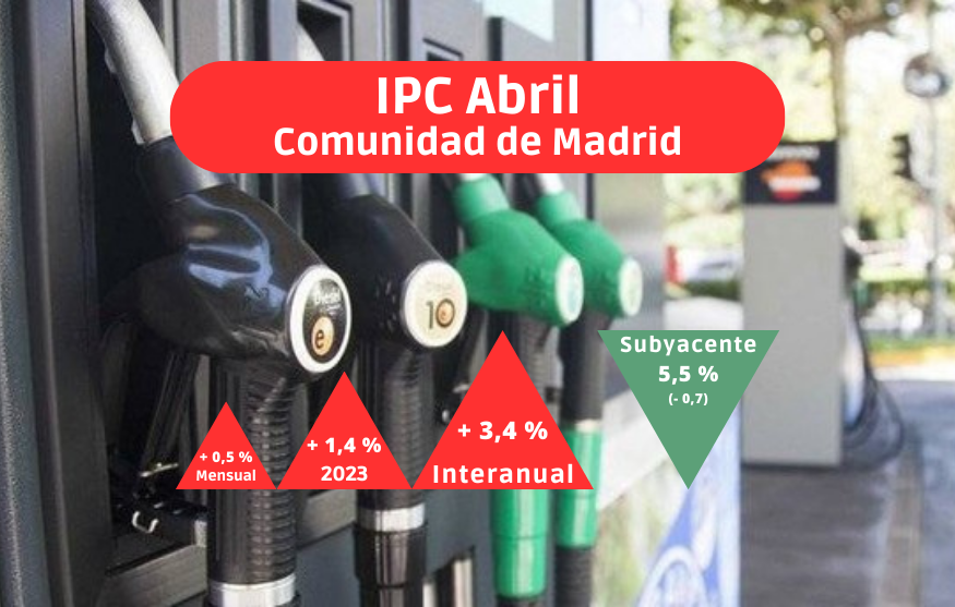 IPC abril: La energía sigue bajando, pero la cesta de la compra no da tregua a los madrileños
