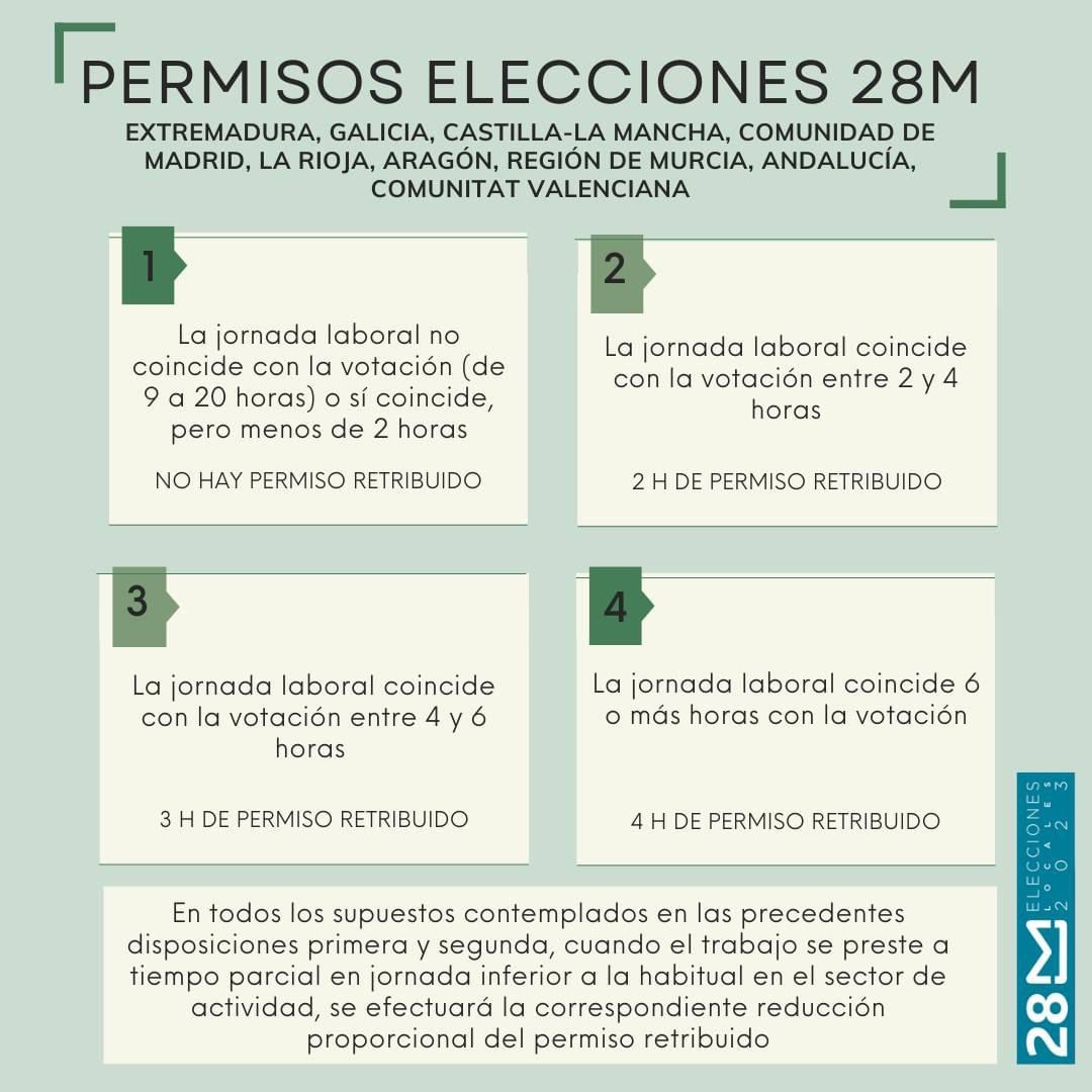 Permisos retribuidos y dietas para las Elecciones Autonómicas y Municipales del 28 de mayo en la Comunidad de Madrid