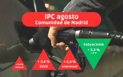 IPC agosto: La escalada de los combustibles y del aceite de oliva provoca la segunda subida consecutiva en Madrid