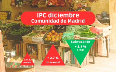 IPC diciembre: La Comunidad de Madrid cierra el año con una inflación inferior al 3%
