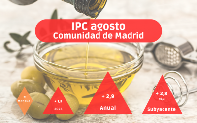 IPC agosto: la inflación no experimenta cambios en Madrid, aunque la subyacente se sitúa en su nivel más alto del último año