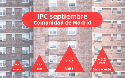 IPC septiembre: La inflación se dispara en Madrid, medio punto más que en el conjunto de España