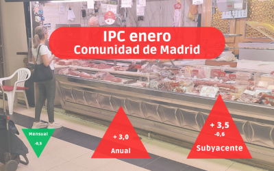IPC enero: La inflación en Madrid es del 3 % según la nueva interpretación estadística del INE