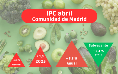 IPC abril: La inflación se modera en abril en Madrid, aunque sigue siendo la más alta de España